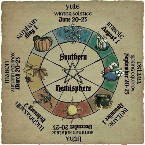 The Wheel Turns: Exploring the Southern Hemisphere Pagan Calendar throughout the Year